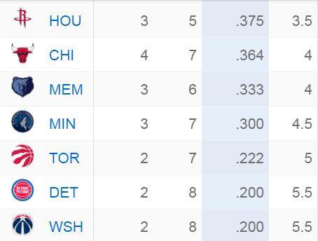 开云官方网站-9战7败联盟倒数第三！猛龙真会一蹶不振吗？
